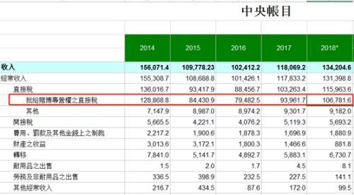 暂停15天后重启！澳门博彩停业每天少赚近6亿 8000亿博彩股承压