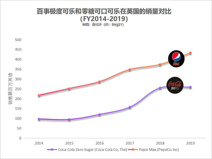 图片制作：食经济