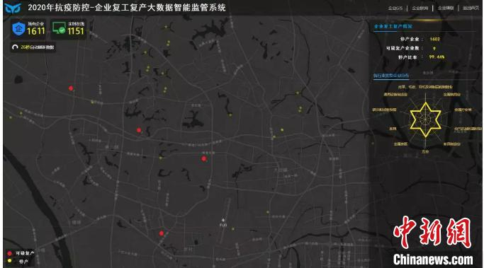 企业复工复产大数据智能监管系统 受访者供图 摄