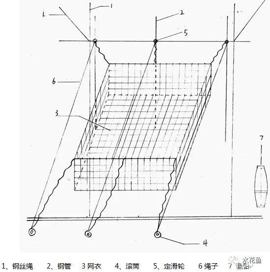 仿古法"搬罾"渔法---抬网捕鱼："搬罾"渔法与网箱养鱼结合而来