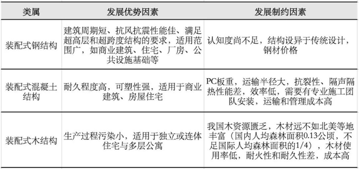 数据来源：中国百科网，国泰君安证券研究  