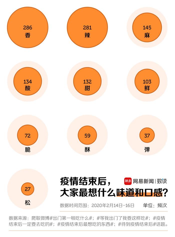 火锅奶茶还有你，都给我等着