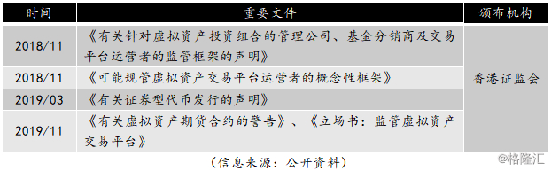 （信息来源：公开资料）