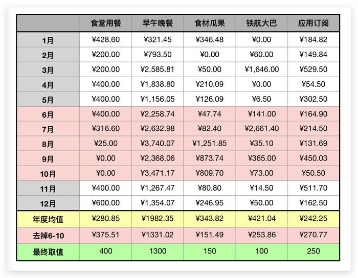 通过记账实现财务目标，我的八年个人财务管理心得