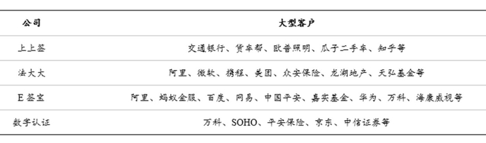 资料来源：国泰君安证券研究