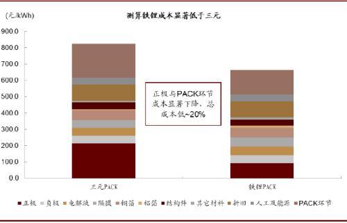 中金：电动车用铁锂电池意味着什么？