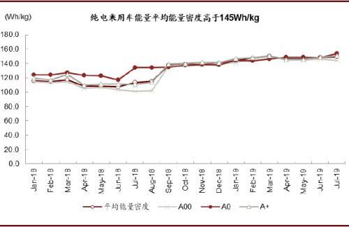 中金：电动车用铁锂电池意味着什么？