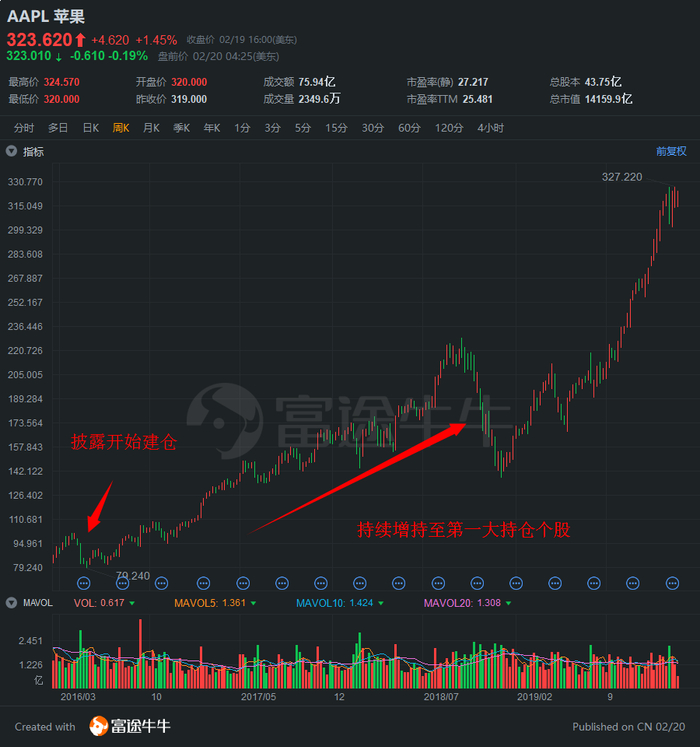 行情来源：富途证券 >