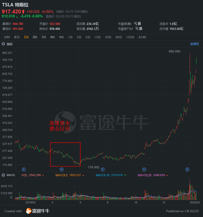 行情来源：富途证券 >