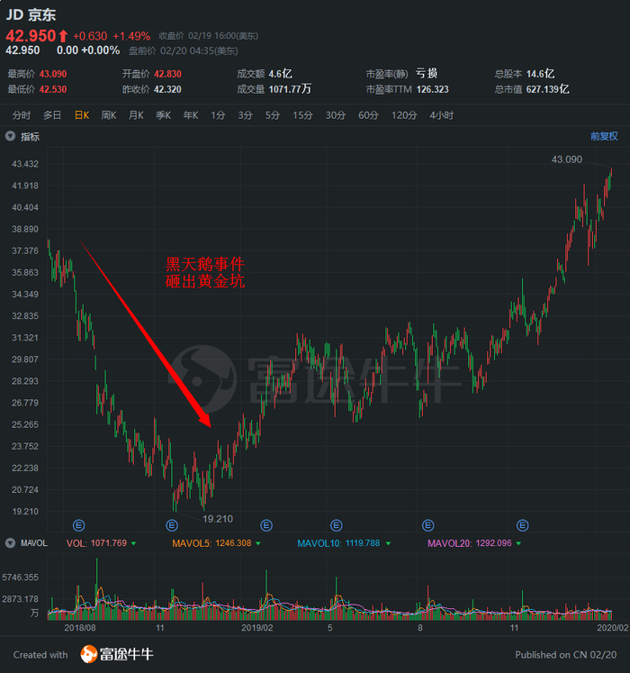行情来源：富途证券 >