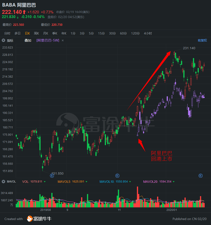 行情来源：富途证券 >