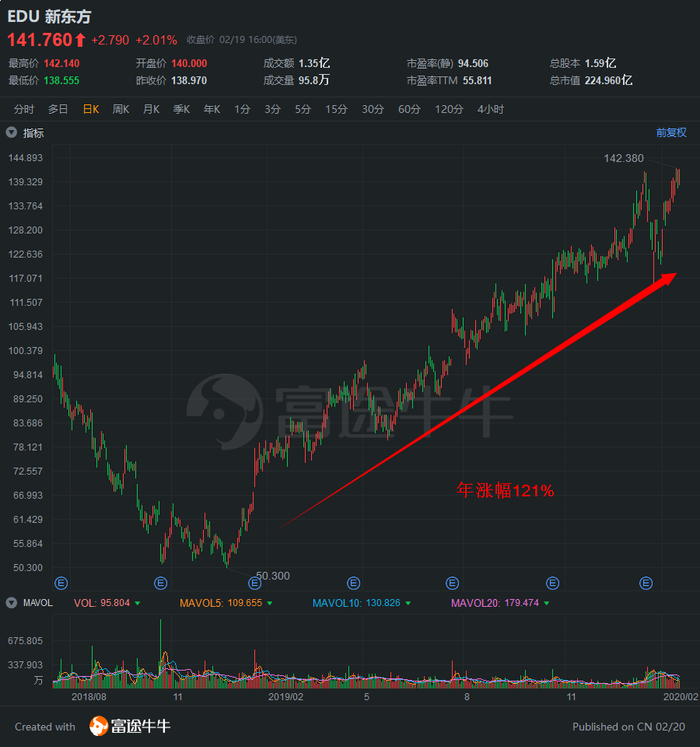 行情来源：富途证券 >