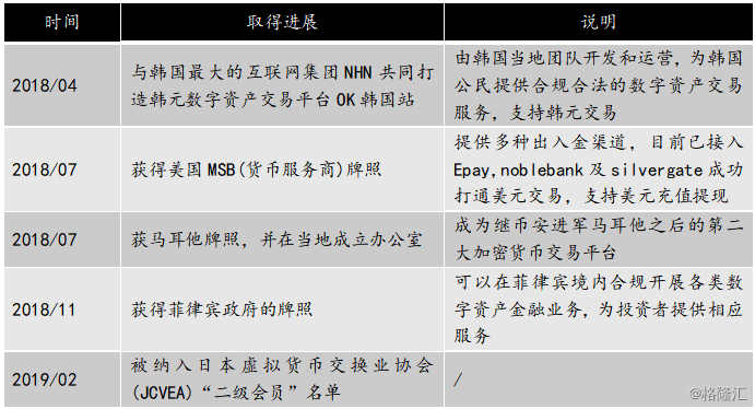 （信息来源：公开资料）
