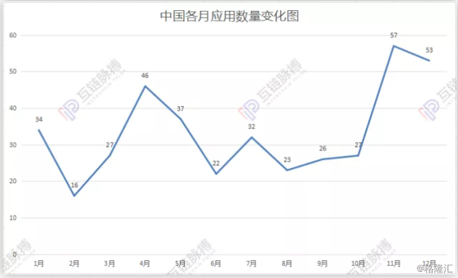 （图片来源：互链脉搏研究院）