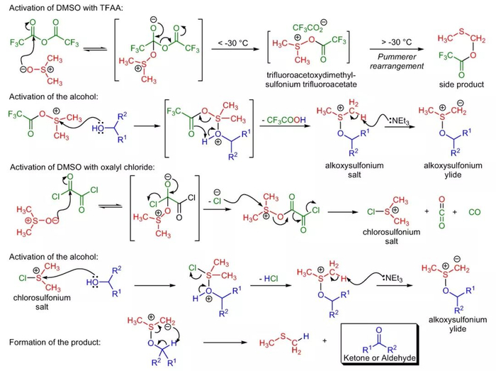 Swern氧化反应的机理（图片来源：参考资料[1]）