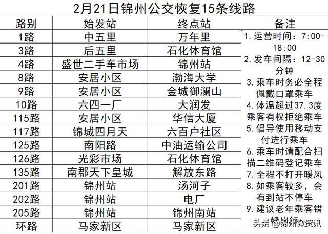 锦州21日起公交车部分路线恢复！请看详情