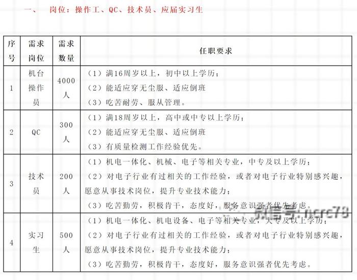 速看！南昌这些单位急招上万人！一大波好岗位等你来……