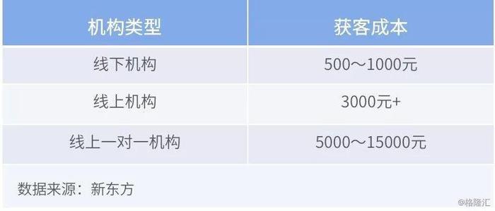 非典成就电商，但新冠肺炎还谈不上成就在线教育