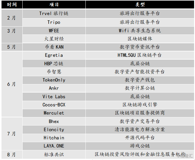 （信息来源：公开资料）