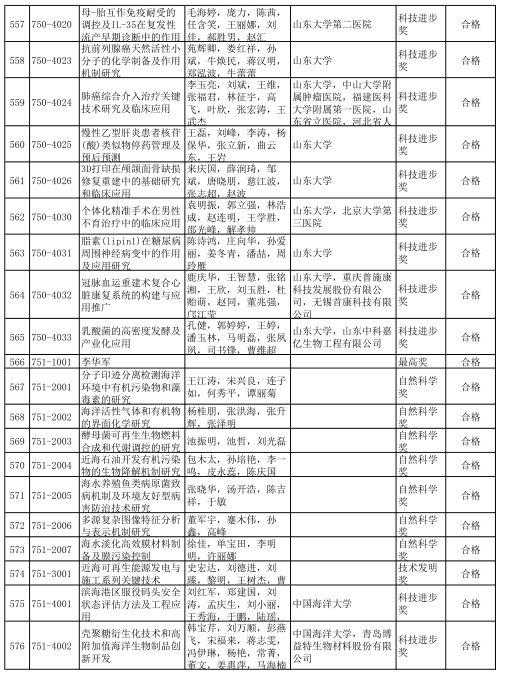 2020年度山东省科学技术奖受理项目公示 多个轨道交通项目获提名