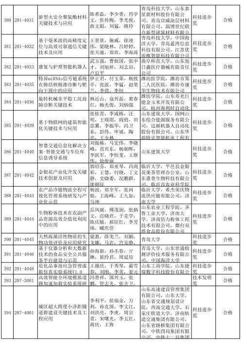 2020年度山东省科学技术奖受理项目公示 多个轨道交通项目获提名