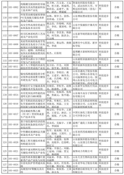 2020年度山东省科学技术奖受理项目公示 多个轨道交通项目获提名