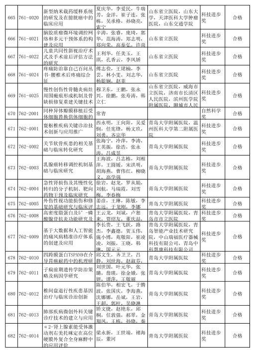 2020年度山东省科学技术奖受理项目公示 多个轨道交通项目获提名