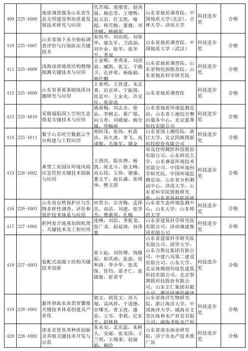 2020年度山东省科学技术奖受理项目公示 多个轨道交通项目获提名