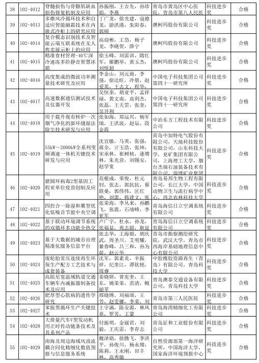 2020年度山东省科学技术奖受理项目公示 多个轨道交通项目获提名