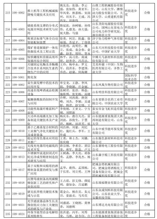 2020年度山东省科学技术奖受理项目公示 多个轨道交通项目获提名