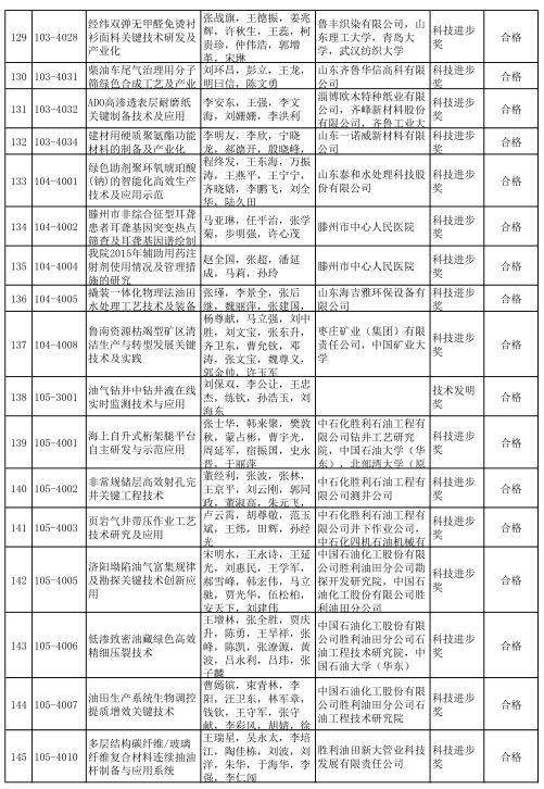 2020年度山东省科学技术奖受理项目公示 多个轨道交通项目获提名