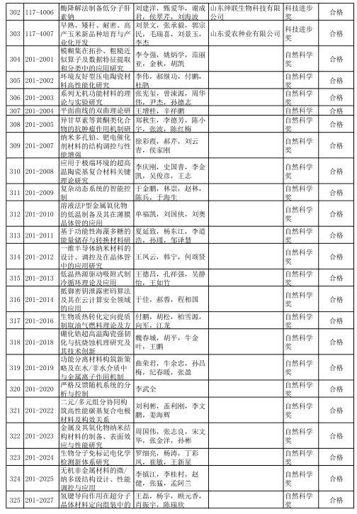 2020年度山东省科学技术奖受理项目公示 多个轨道交通项目获提名