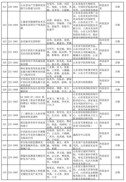 2020年度山东省科学技术奖受理项目公示 多个轨道交通项目获提名