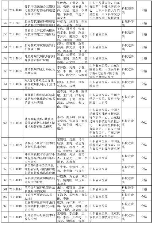 2020年度山东省科学技术奖受理项目公示 多个轨道交通项目获提名