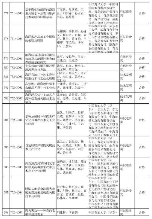 2020年度山东省科学技术奖受理项目公示 多个轨道交通项目获提名