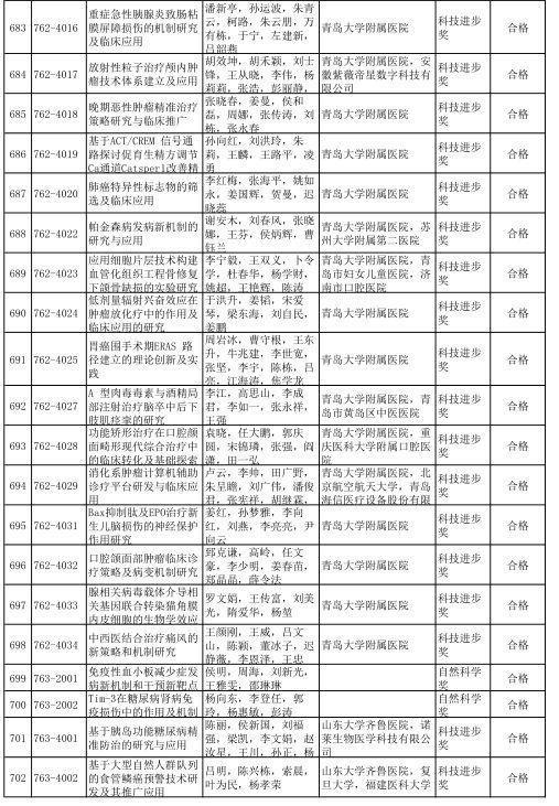 2020年度山东省科学技术奖受理项目公示 多个轨道交通项目获提名