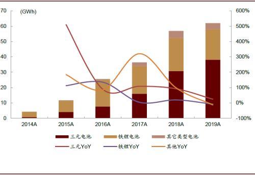 中金：电动车用铁锂电池意味着什么？