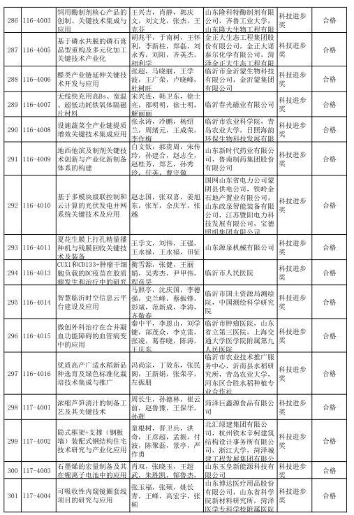 2020年度山东省科学技术奖受理项目公示 多个轨道交通项目获提名