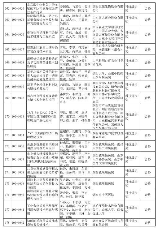 2020年度山东省科学技术奖受理项目公示 多个轨道交通项目获提名