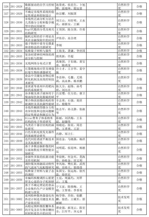 2020年度山东省科学技术奖受理项目公示 多个轨道交通项目获提名