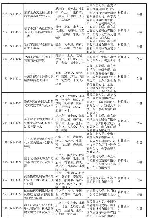 2020年度山东省科学技术奖受理项目公示 多个轨道交通项目获提名