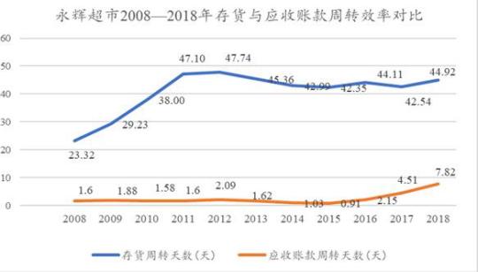 永辉超市：注入资产评估升值11倍 联营企业5年投资额全打水漂