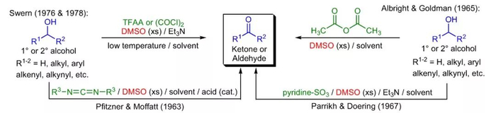 Swern氧化反应的建立（图片来源：参考资料[1]）