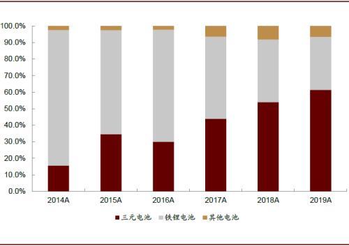 中金：电动车用铁锂电池意味着什么？