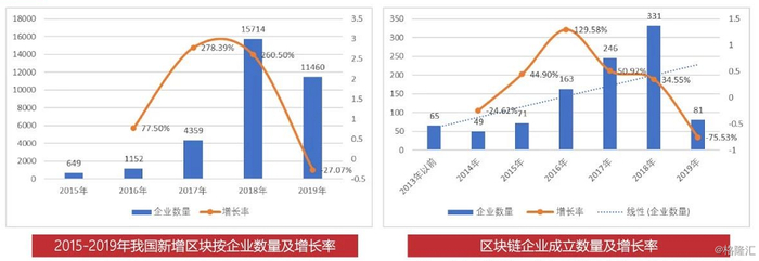 （图片来源：赛迪智库）