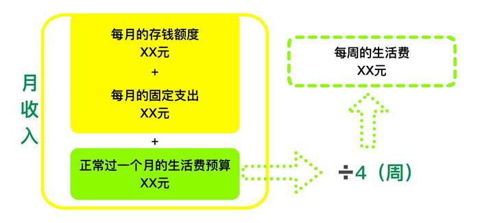 通过记账实现财务目标，我的八年个人财务管理心得