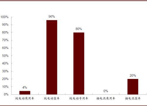 中金：电动车用铁锂电池意味着什么？