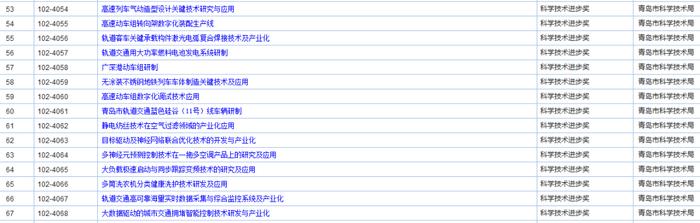 2020年度山东省科学技术奖受理项目公示 多个轨道交通项目获提名