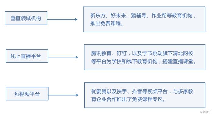 非典成就电商，但新冠肺炎还谈不上成就在线教育