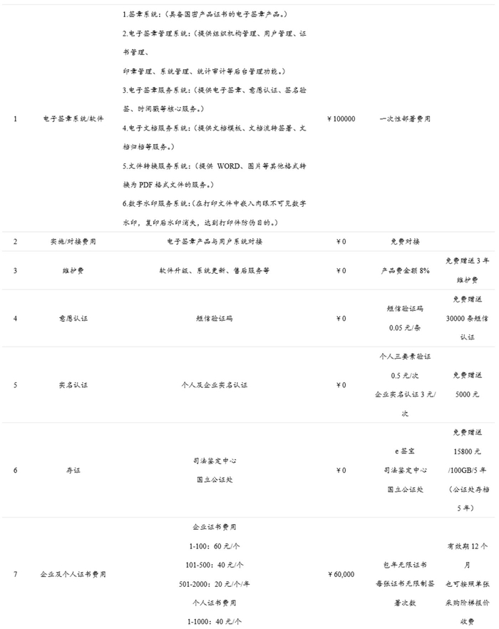 数据来源：产业调研数据，国泰君安证券研究